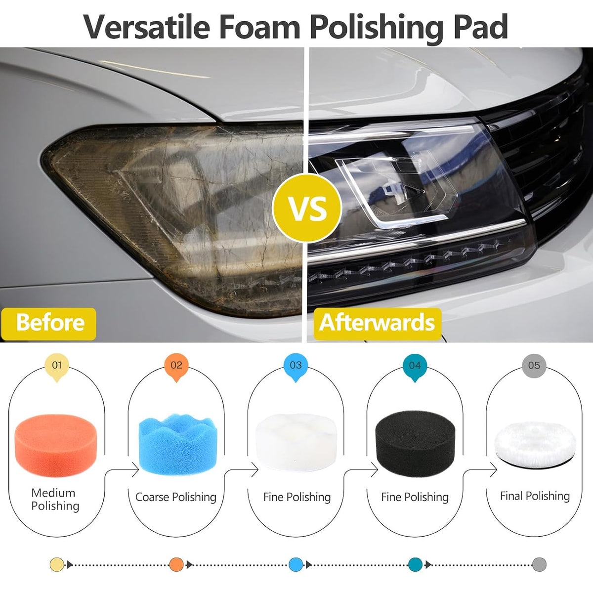193 Pcs 3 Inch Sanding Discs, Headlight Restoration Polishing Kit