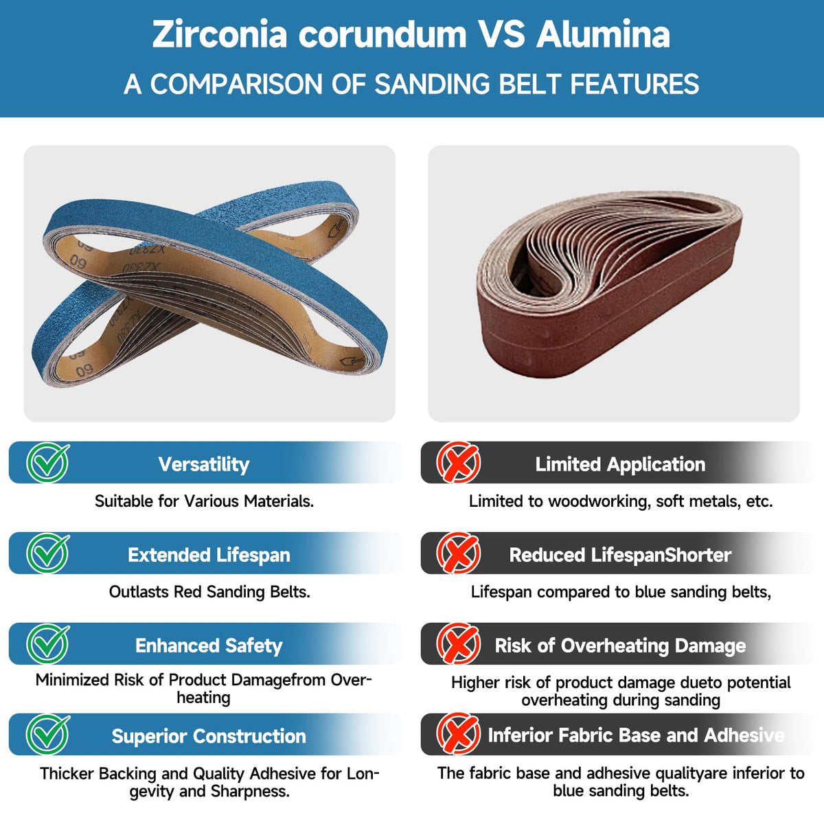 40-Piece Premium 1/2 x 18 Inch Zirconia Sanding Belts 40-400 Grit