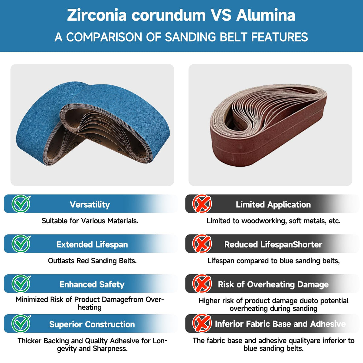 40-Piece Premium 1/2 x 18 Inch Zirconia Sanding Belts 40-400 Grit