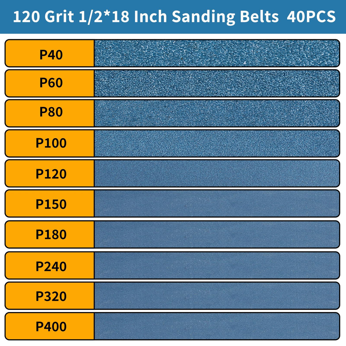 40-Piece Premium 1/2 x 18 Inch Zirconia Sanding Belts 40-400 Grit