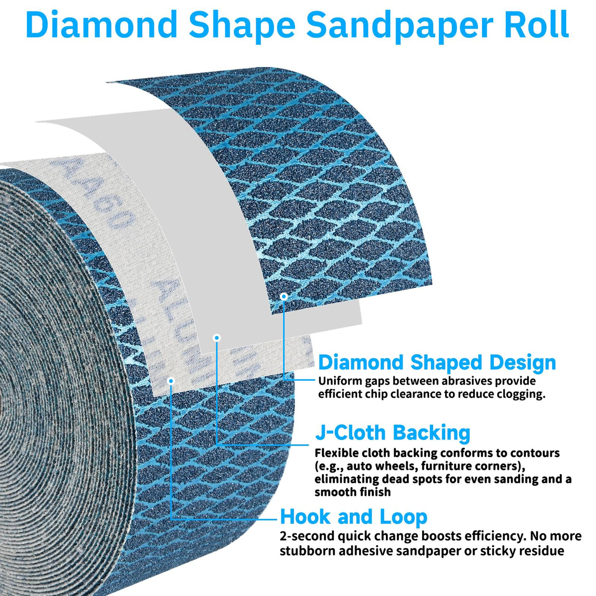 5 Pack Hook and Loop Longboard Sandpaper Rolls, 2-3/4" x 5 Yards