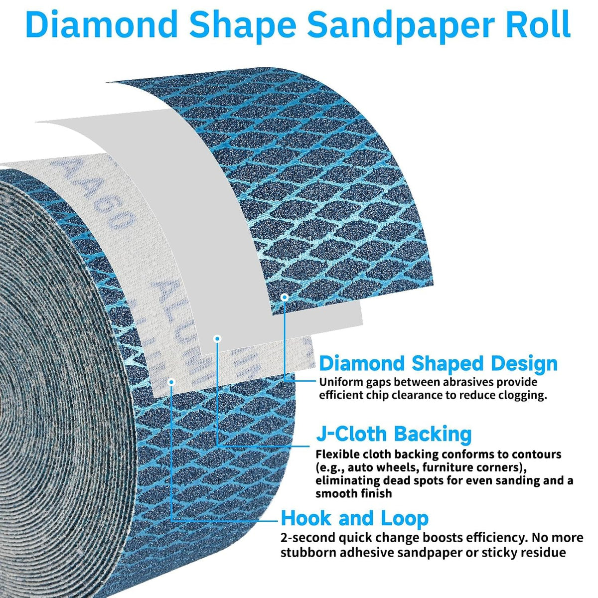 5 Pack Hook and Loop Longboard Sandpaper Rolls, 2-3/4" x 5 Yards