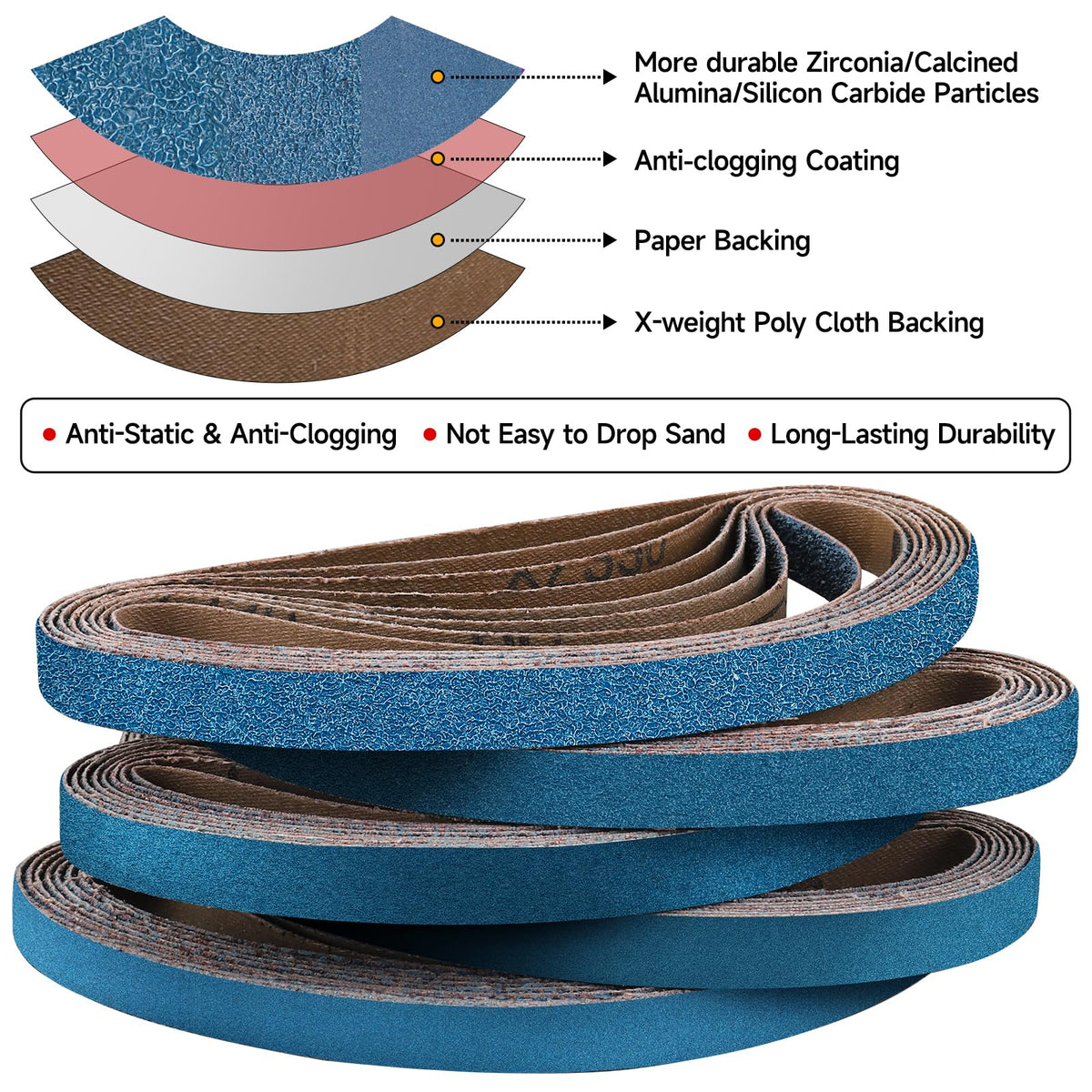 40-Piece Premium 1/2 x 18 Inch Zirconia Sanding Belts 40-400 Grit