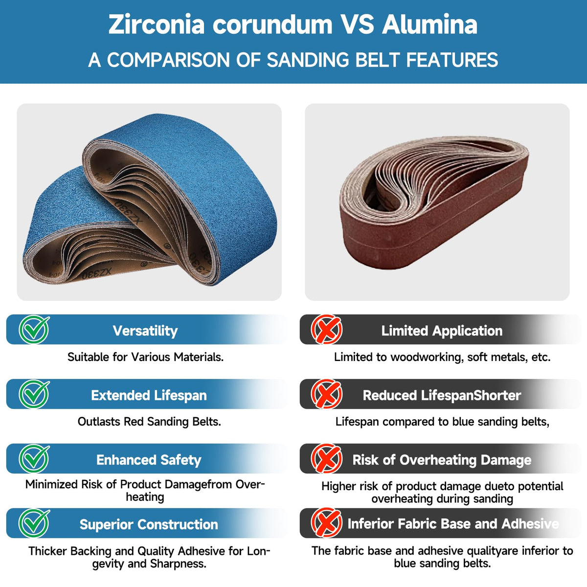 40-Piece Premium 1/2 x 18 Inch Zirconia Sanding Belts 40-400 Grit