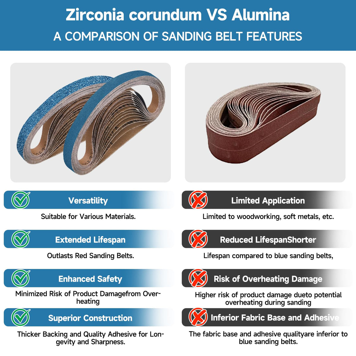 40-Piece Premium 1/2 x 18 Inch Zirconia Sanding Belts 40-400 Grit