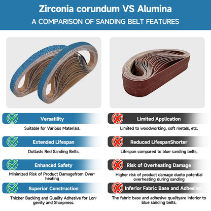 40-Piece Premium 1/2 x 18 Inch Zirconia Sanding Belts 40-400 Grit