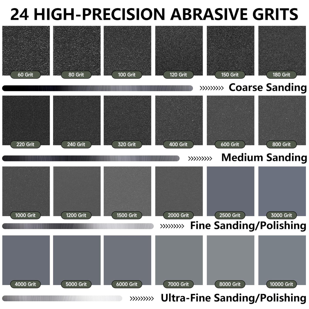 Sandpaper Assortment, Wet Dry Sand Paper 9 x 3.6 Inch