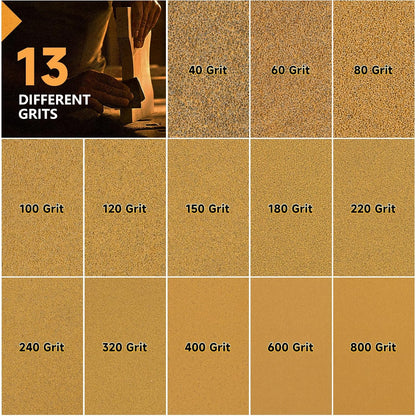 Shinboc Sandpaper Roll 220 Grit, Hook ＆ Loop Sand Paper 2-3/4 Inch x 13 Yd