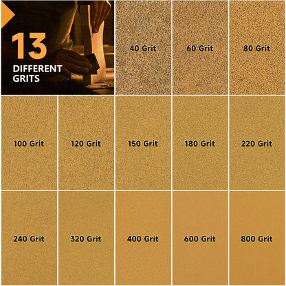 Shinboc Sandpaper Roll 220 Grit, Hook ＆ Loop Sand Paper 2-3/4 Inch x 13 Yd